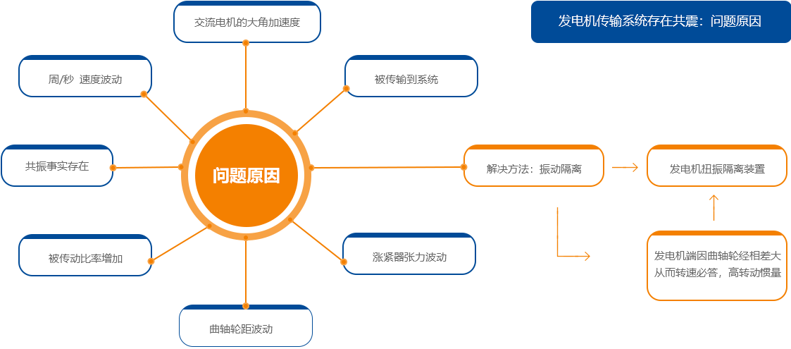 爲什麽需要單項皮帶輪